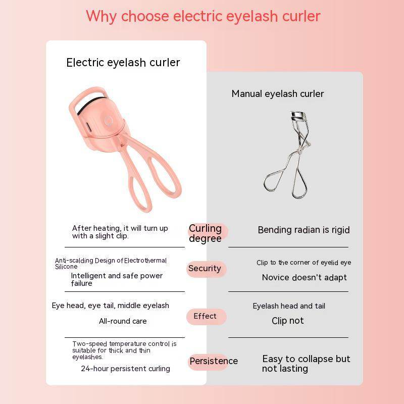 Portable Electric Heated Eyelash Curler - Quick Curls, USB Rechargeable - Buy Center