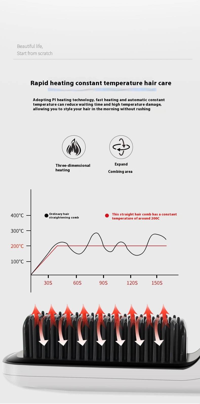 Dual-Use Wireless Straight Comb - Curler & Straightener in 5 Colors - Buy Center